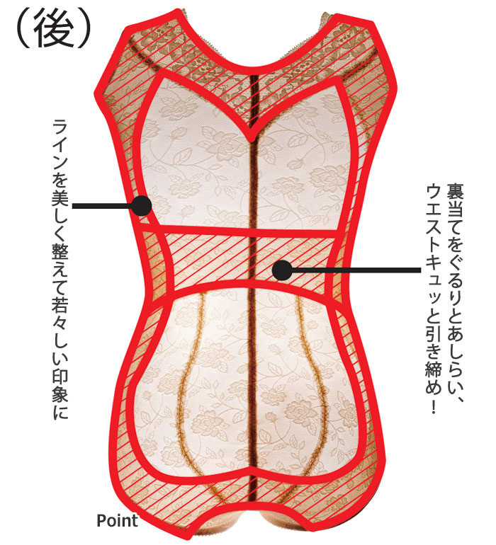 楽天市場】＼まとめ買い最大2000円OFFクーポン／ボディスーツ【3色組