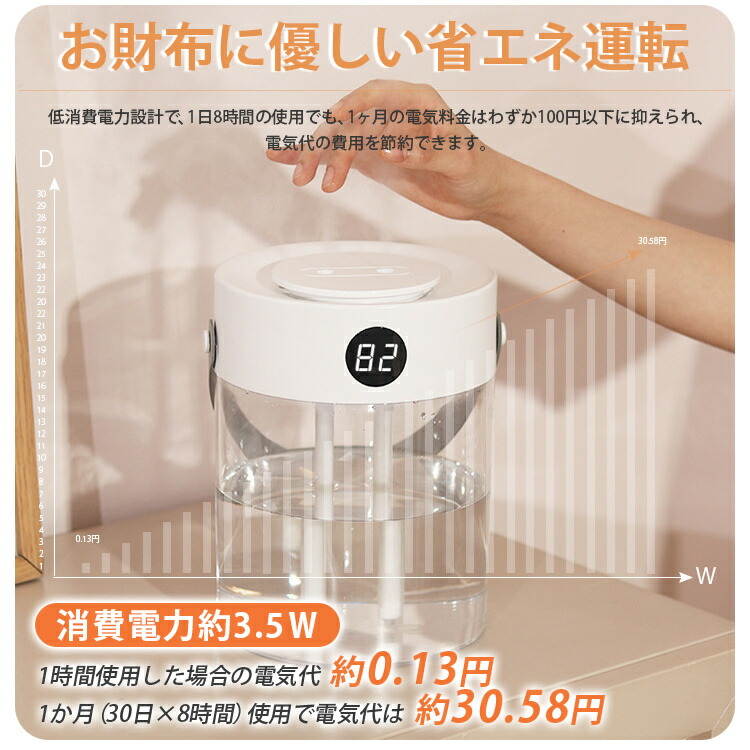 楽天市場】＼楽天スーパーSALE！限定割引／加湿器 スチーム式 大容量
