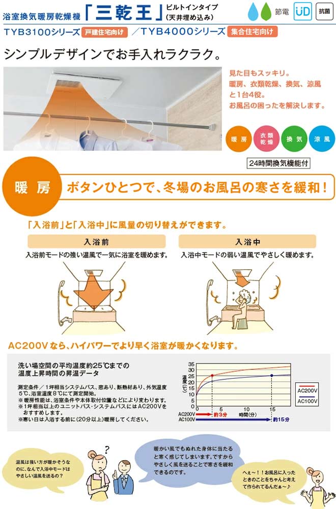 楽天市場】[TYB4013GAN] 三乾王 TYB4000シリーズ TOTO 浴室換気乾燥