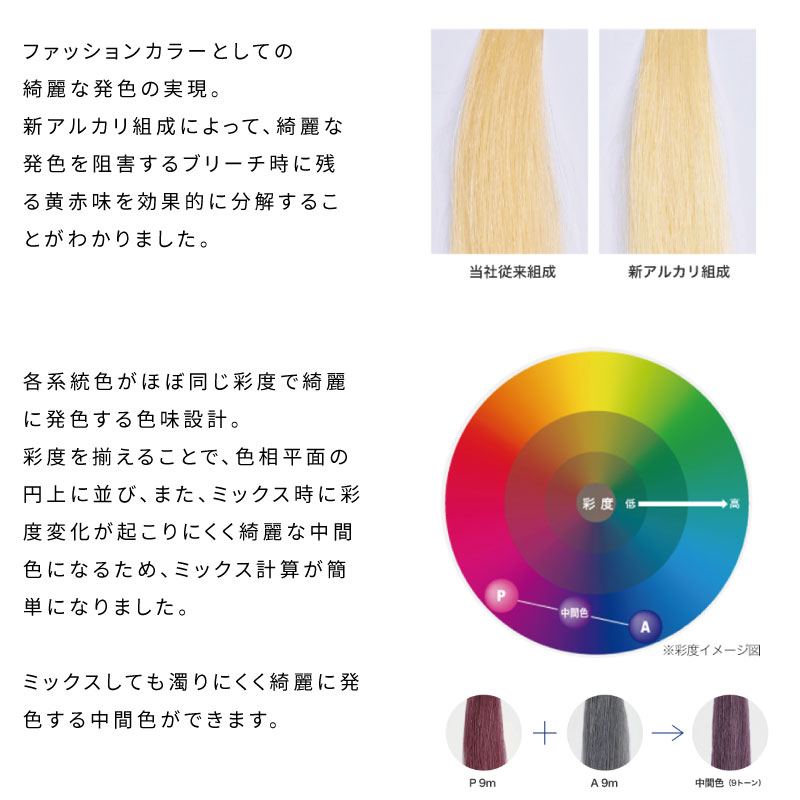 楽天市場】ナカノ キャラデコ ミュゼリア【ミルキー】80g キャラデコ