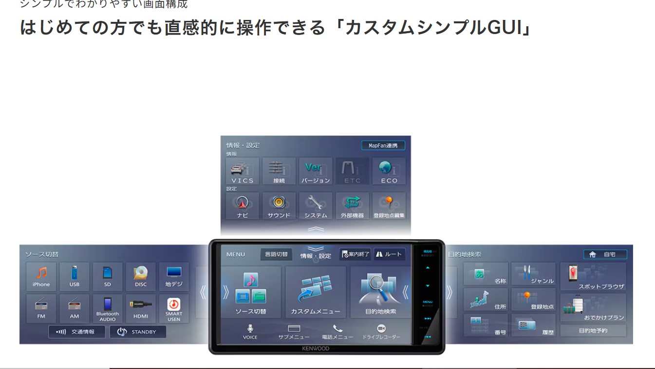 楽天市場】最新モデル！！！MDV-D412W 7V型/200mmワイドモデル CD/USB
