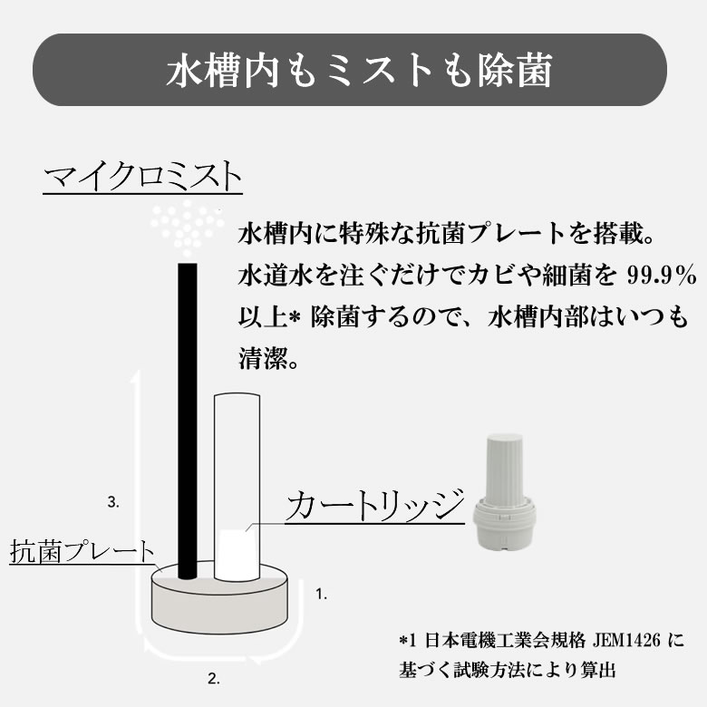 楽天市場】加湿器 カドー 交換用カートリッジ お手入れ Cado STEM