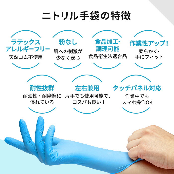 楽天市場】[ポイント10倍]ニトリル手袋 Sサイズ 3000枚入り ディスポ