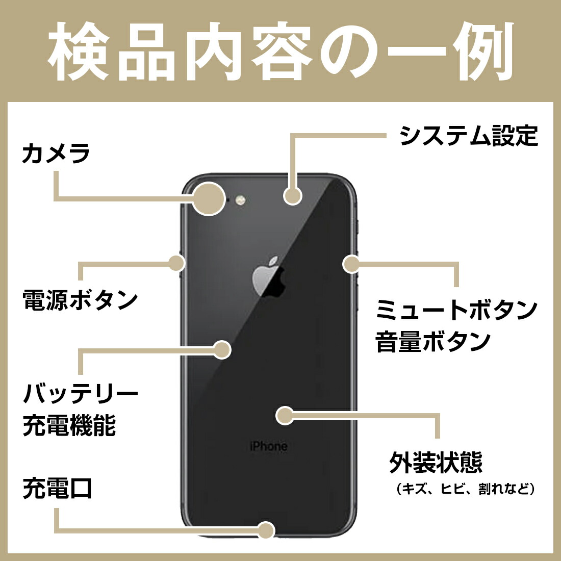 楽天市場】バッテリー100% 【中古】 iPhone15 Pro Max 256GB ホワイト