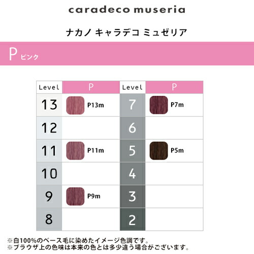 楽天市場】【ガチャで○%クーポンGET】ナカノ キャラデコ ミュゼリア 1