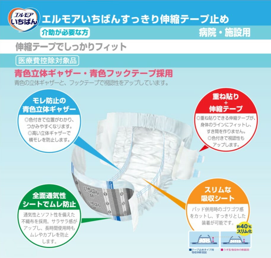 楽天市場】【SS期間中 エントリーで最大5倍キャンペーン】 テープ止め