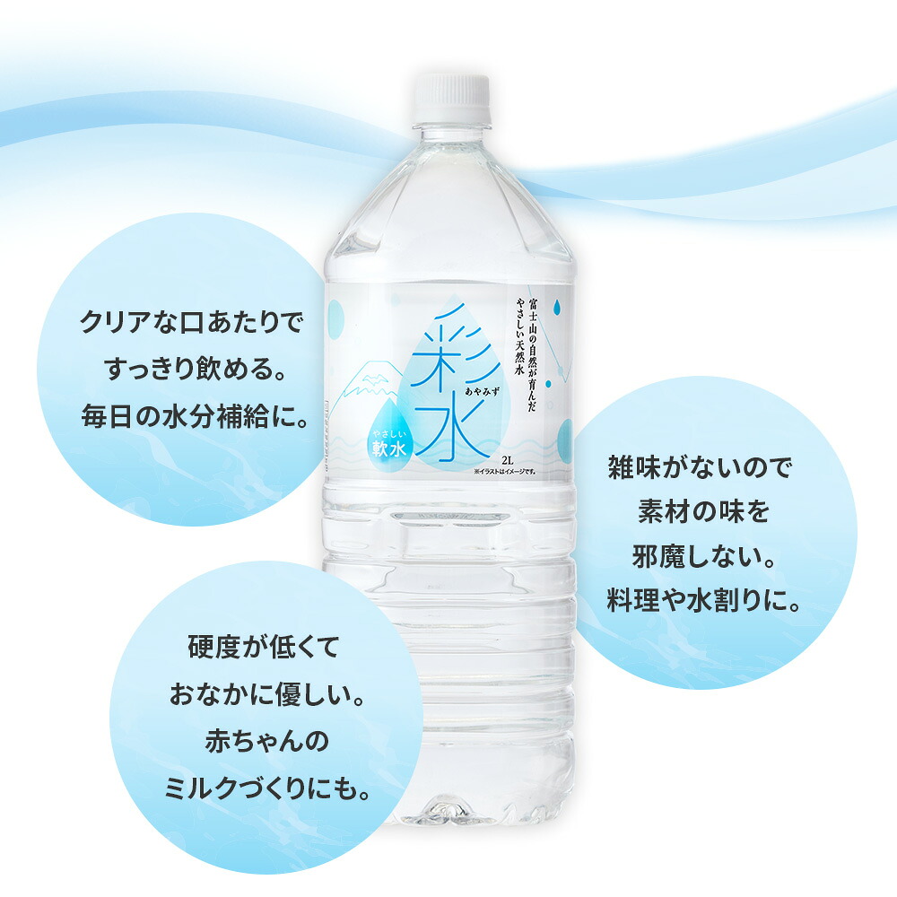 楽天市場】【最大200円OFFクーポンあり】水 2リットル 国産 ミネラル