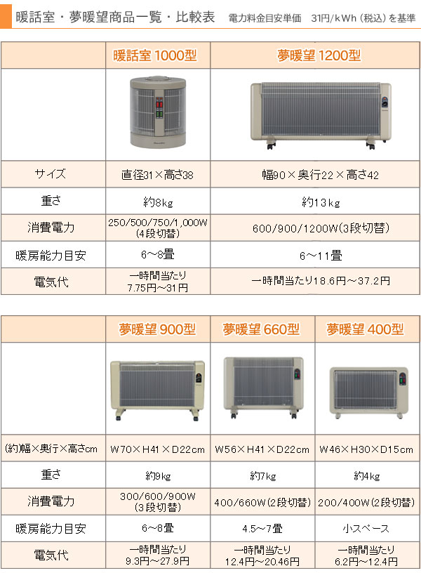 楽天市場】【3500円クーポン配布中】【無料で5年保証】【最新型】遠