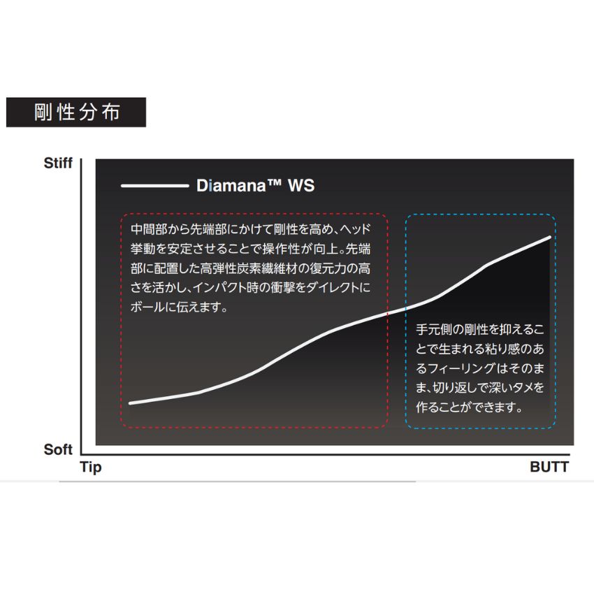 楽天市場】ディアマナWS テーラーメイドスリーブ付きシャフト
