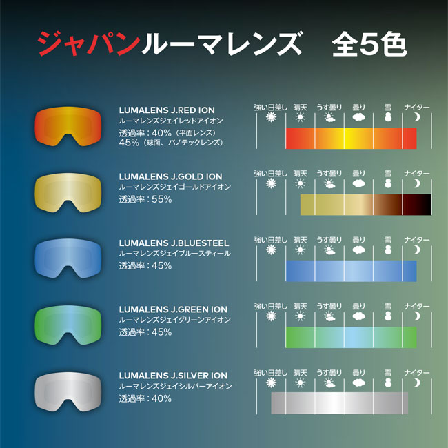 楽天市場】ドラゴン ゴーグル DRAGON D1 PREMIUM BLACK / LL J.GREEN