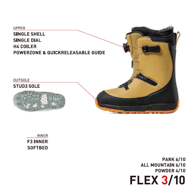 楽天市場】フラックス ブーツ FLUX BOOTS FL-BOA 25-26 ボア メンズ