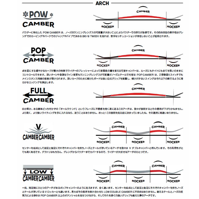 楽天市場】25-26 FNTC エフエヌティーシー CAT グラトリ Wキャンバー