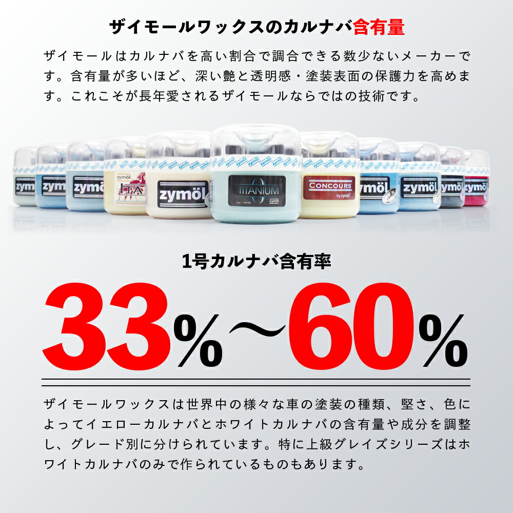 楽天市場】ZYMOL ザイモールワックス ［ コンコースグレイズ