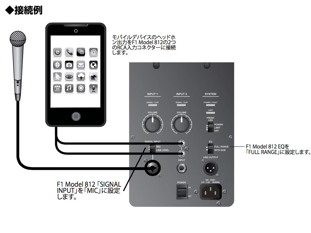 楽天市場】BOSE ボーズ F1 Model 812 Flexible Array Loudspeaker