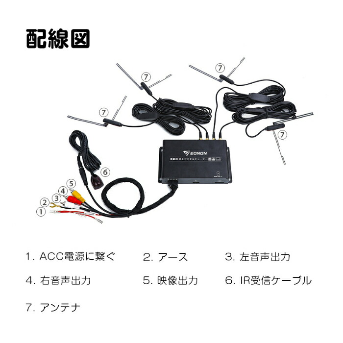 楽天市場】V0051 EONON 地デジチューナー 4×4高感度フルセグチューナー