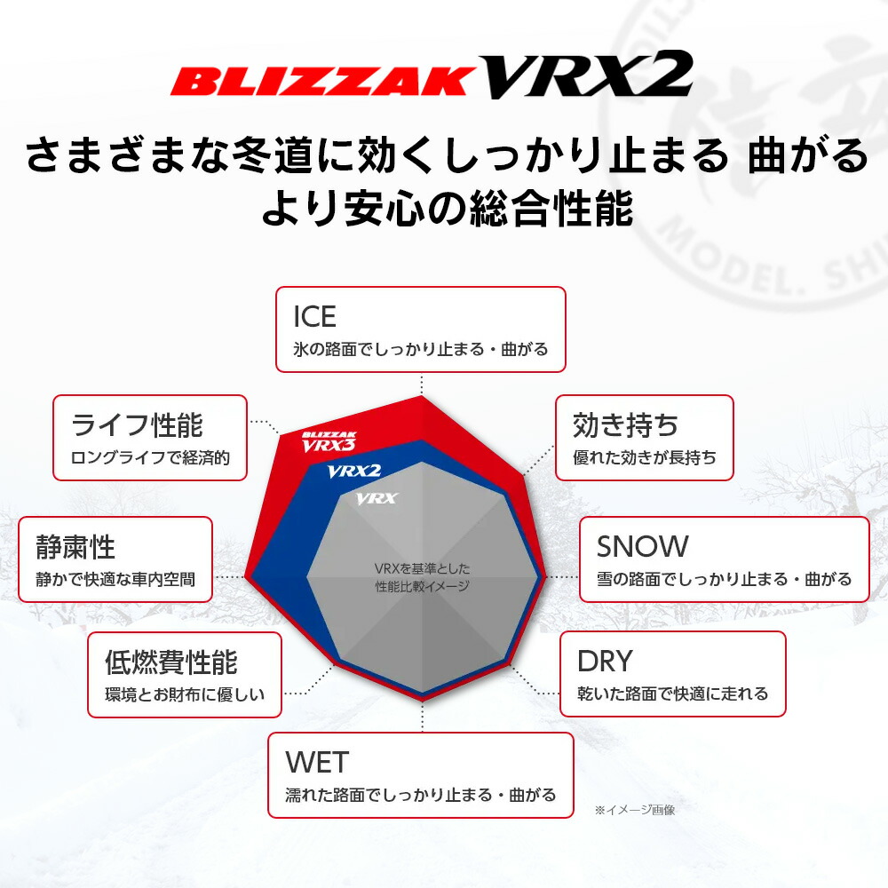 楽天市場】BRIDGESTONE ブリヂストン BLIZZAK VRX2 215/55R17