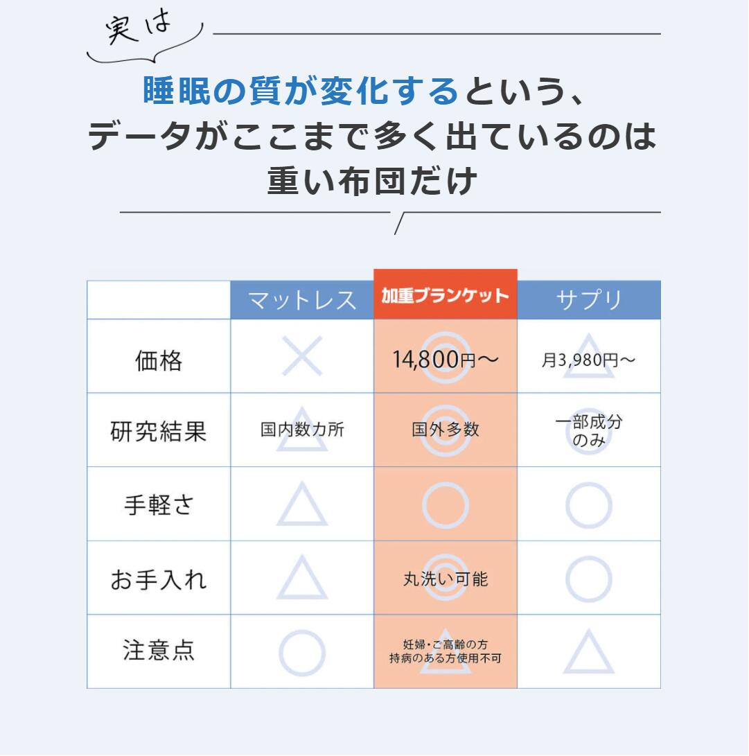 楽天市場】ハグラビLite ウェイトブランケット 加重ブランケット 重い