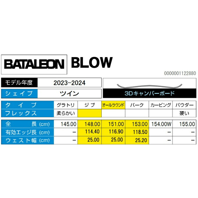 楽天市場】【wax】 バタレオン スノーボード 板 メンズ ブロー BLOW