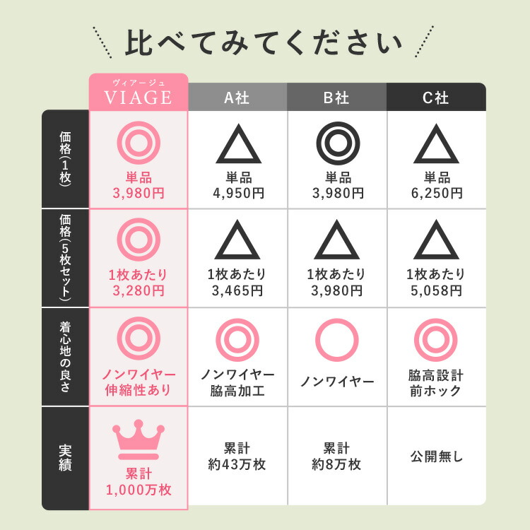 楽天市場】3/4 20時～【ポイント10倍以上確定】累計1,000万枚突破 公式