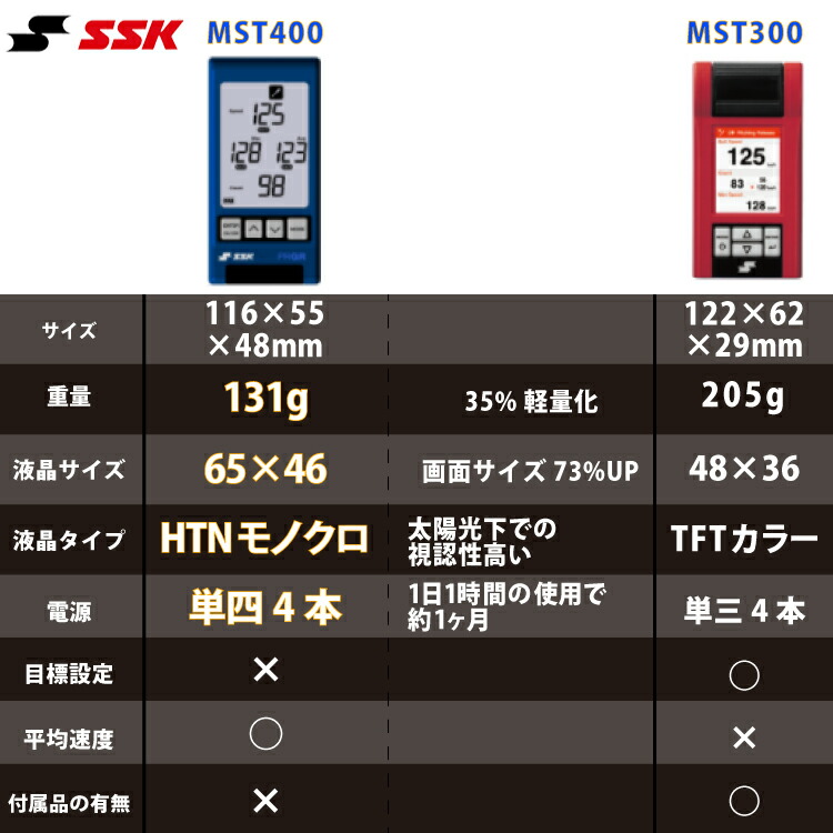 楽天市場】SSK マルチスピードテスター4 MST400 電池付き セット 野球