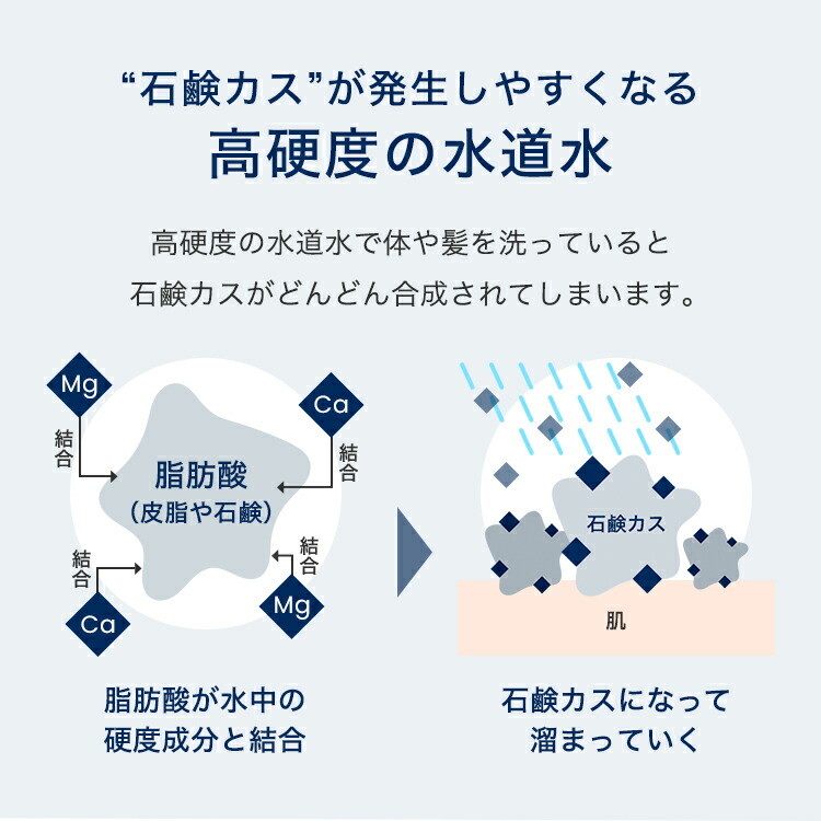 楽天市場】イオナック 国内配送 ionac 軟水化 軟水 硬水 日本製 塩素