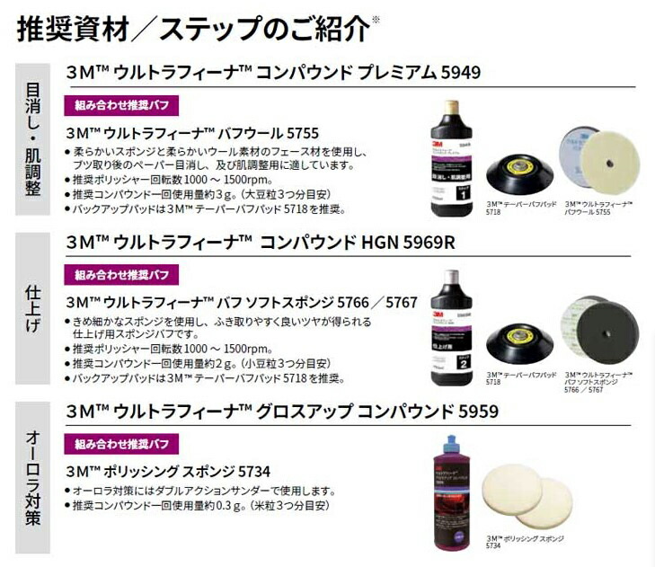 楽天市場】3M ウルトラフィーナ グロスアップコンパウンド 5959 473ml