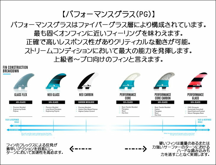 楽天市場】26 FCS2 シングルフィン 10 クリステンソン CC LB Noserider