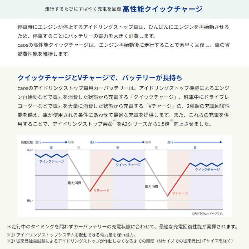 楽天市場】N-Q105/A4 Panasonic パナソニック caos カオス カー