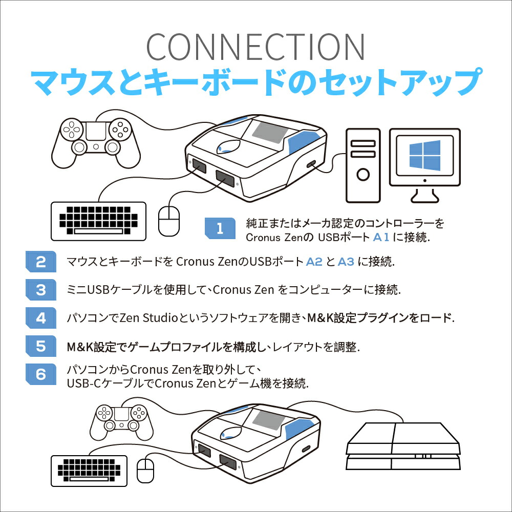 楽天市場】【ポイント5倍】ランキング受賞 【FPS最適化・マクロ機能