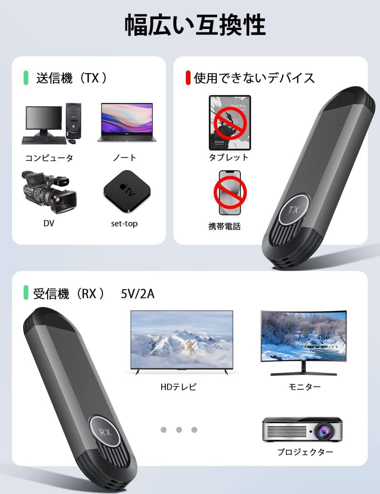 楽天市場】ワイヤレス HDMI 4k ミラキャスト ミラーリング 小型 拡張