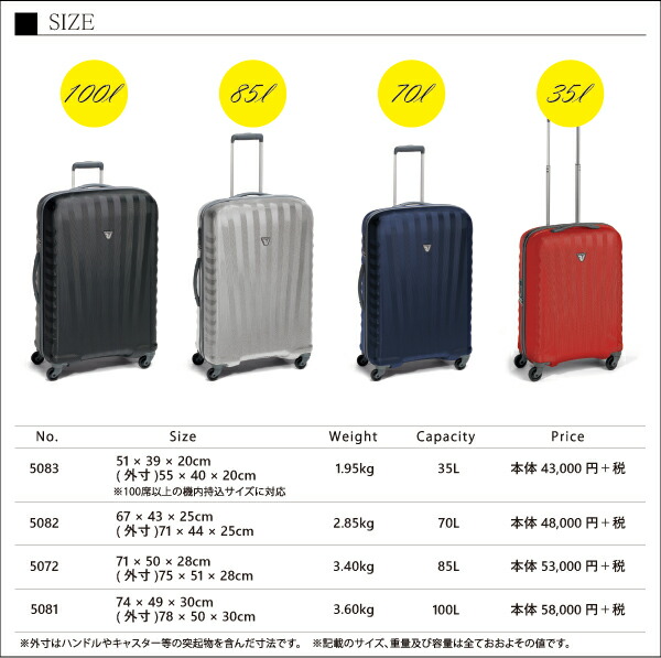 楽天市場】イタリア製ブランド RONCATO ロンカート UNO ZIP ZSL 5081