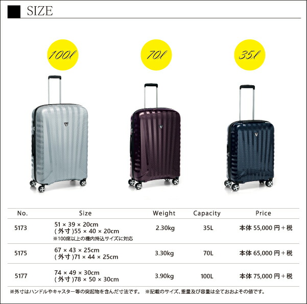 楽天市場】イタリア製ブランド RONCATO ロンカート PREMIUM ZSL CARBON