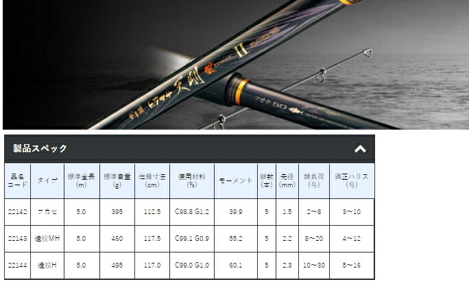 楽天市場】がまかつ がま磯 ヒラマサ天剛2 (てんごう) 遠投H 50 / 磯竿