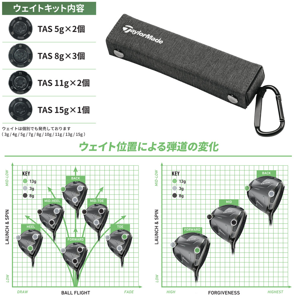楽天市場】【3/4-11はエントリーで全品P4倍】テーラーメイド純正品