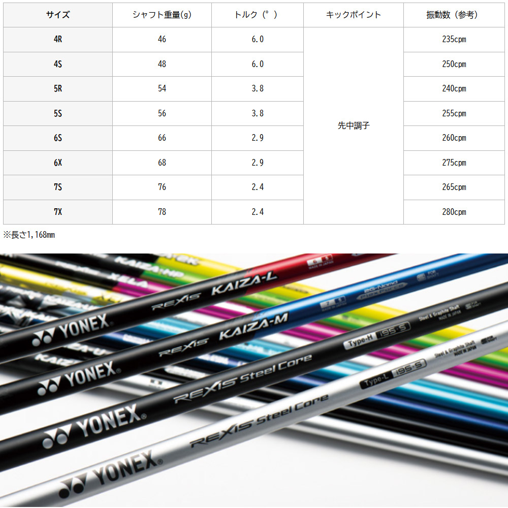 楽天市場】【3/4-11はエントリーで全品P4倍】【工賃込み】YONEX REXIS