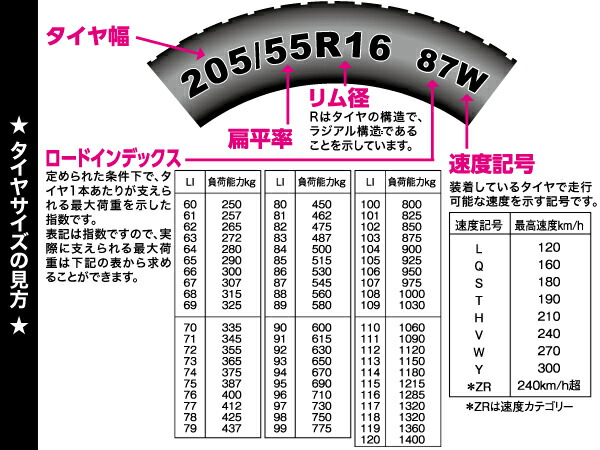楽天市場】195/60R16 ルフト RV2 LUFT ブリヂストン ミニバン 専用 低