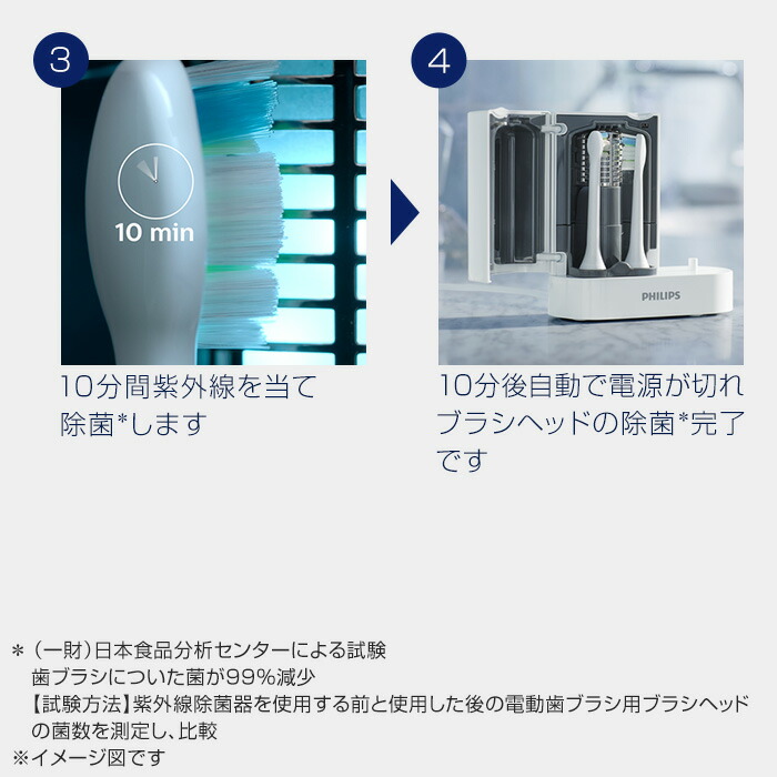 楽天市場】電動歯ブラシランキング1位 ソニッケアー プロテクト