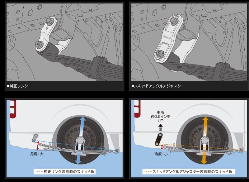 楽天市場】Genb 玄武スキッドアングルアジャスター□ハイエース TRH