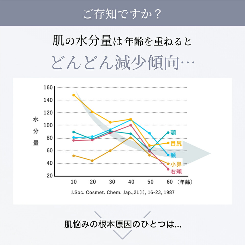 楽天市場】【20%OFF】【公式】 キューサイ コラリッチ スーパー
