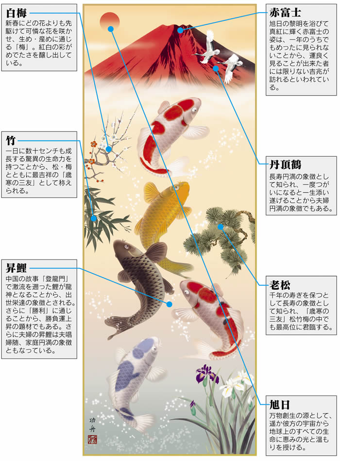 掛け軸 加藤清人作 夫婦鯉の滝登り図 共箱 美術年鑑掲載 縁起物 開運