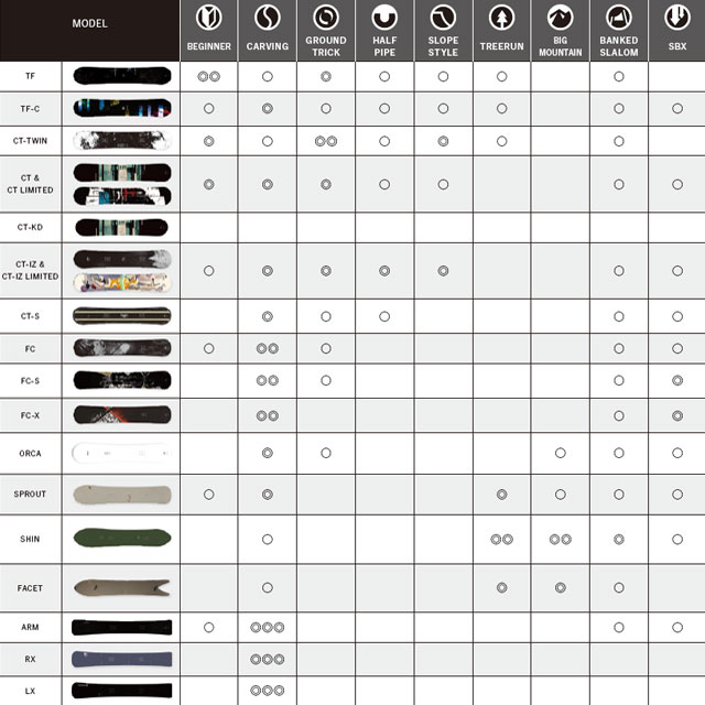 楽天市場】オガサカ OGASAKA 21-22 SPROUT スプラウト 148 152 156 159