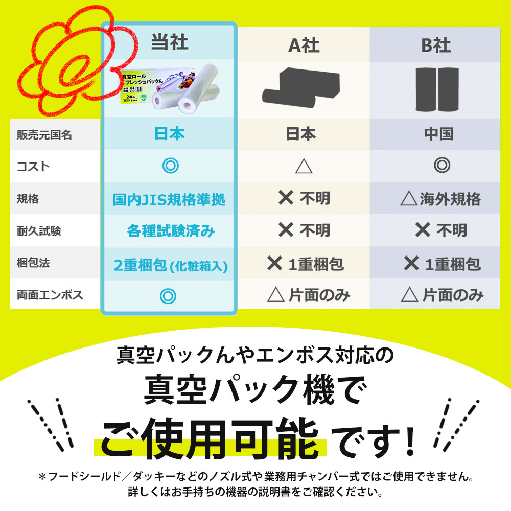 楽天市場】値下げ！3/11/8:59迄☆ 真空パックん ロール【28cm×6m】 2本