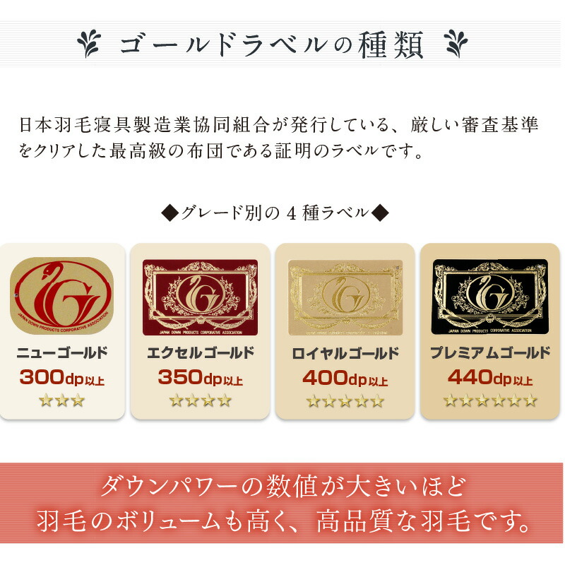 楽天市場】羽毛布団 ダブル 日本製 イングランド産 ホワイトダック