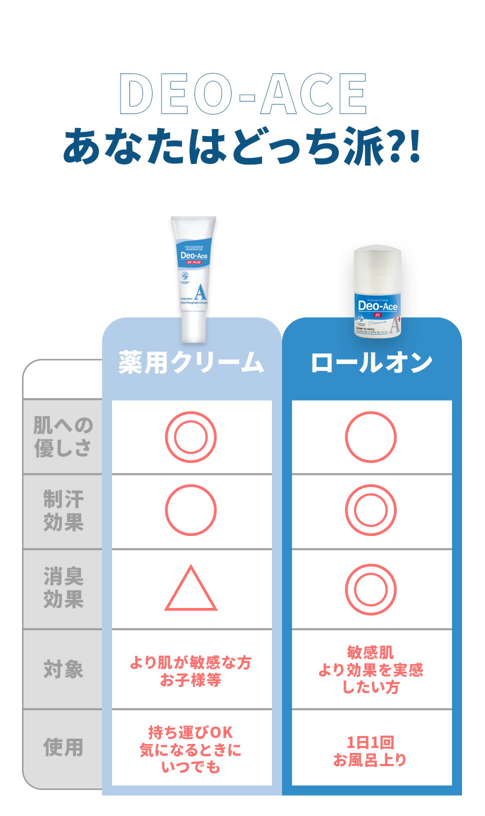 楽天市場】【公式】薬用デオエース EXプラス 30g ｜デオドラント