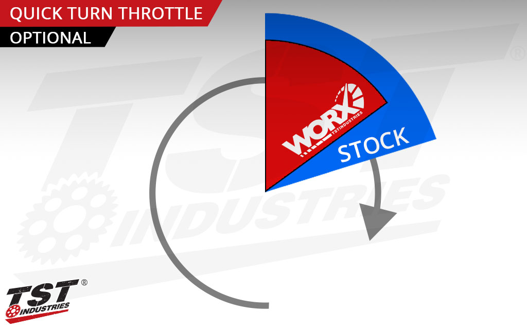 TST WORX Pack Stage 2 | Suzuki GSX-8S / GSX-8R