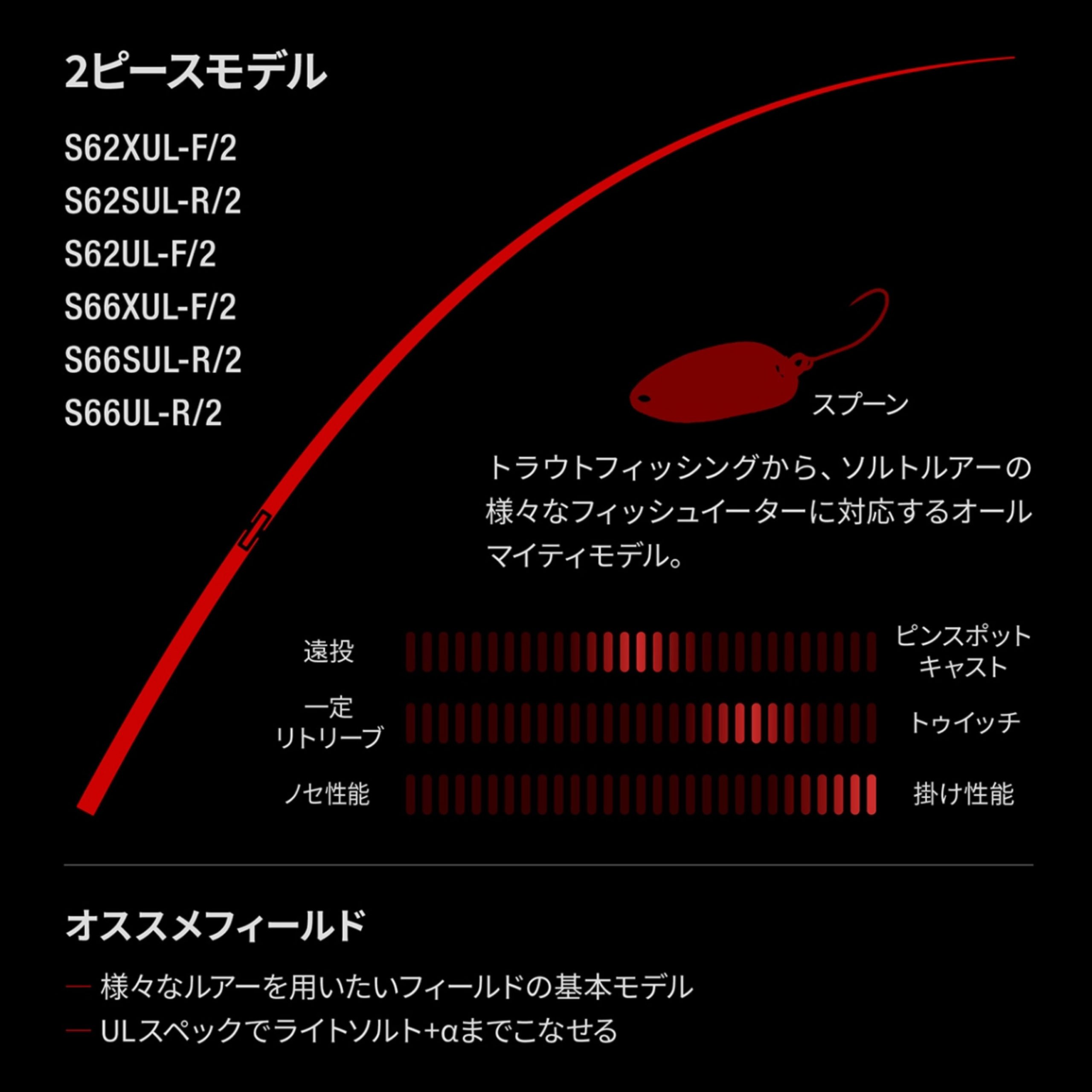 ワールドシャウラテクニカルエディション徹底比較！S62XUL-F/2、S62SUL