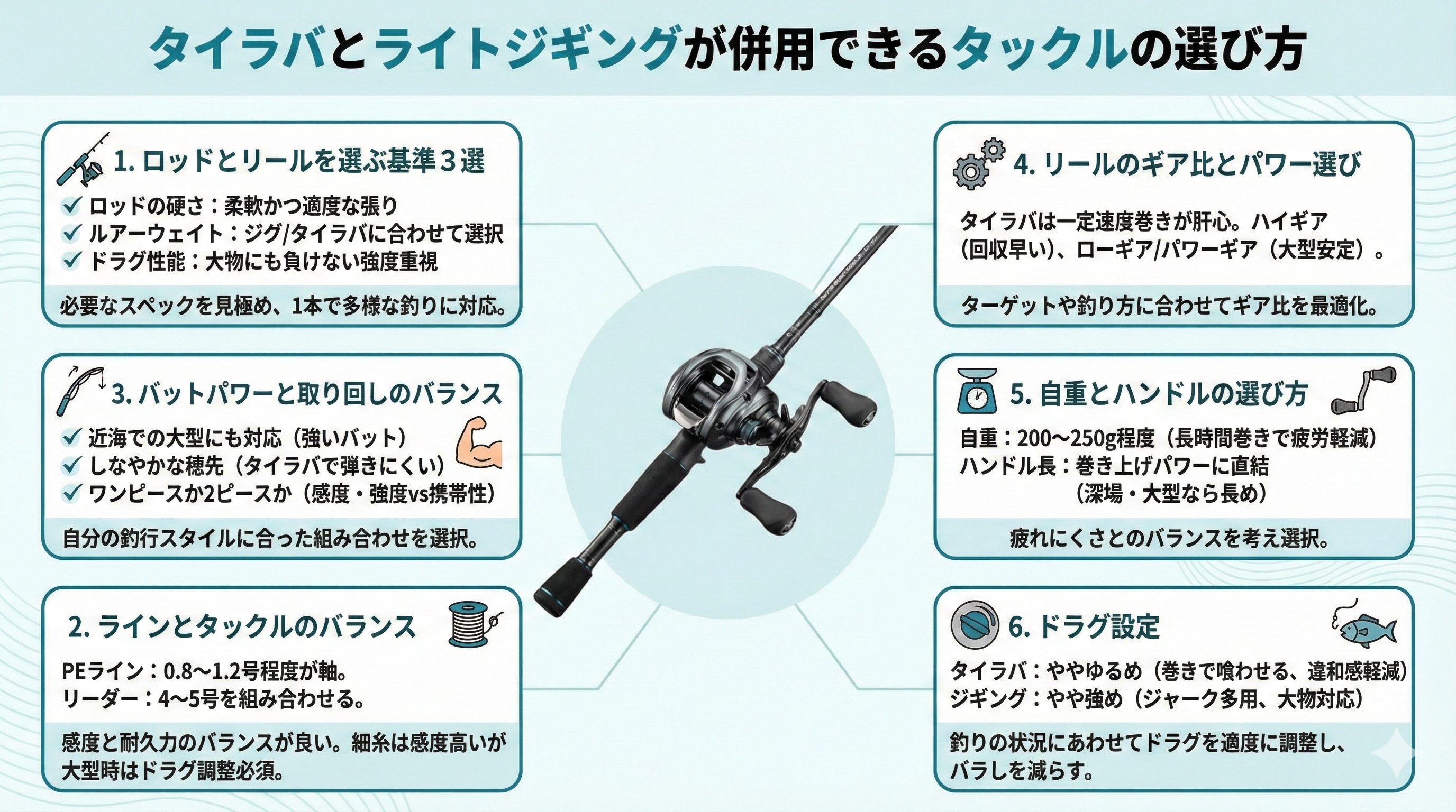 タイラバ×ライトジギングを1本で楽しむ！コスト・収納を解決する