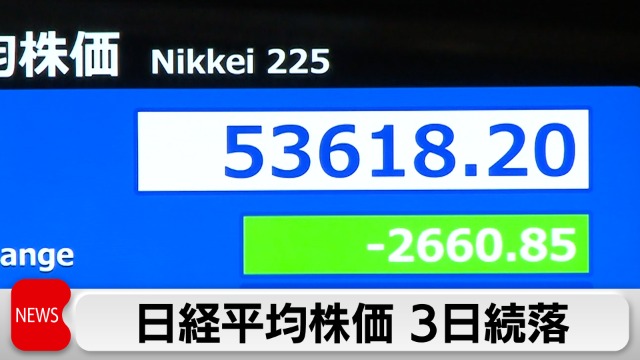 日経平均株価 終値は2033円安の5万4245円 3日連続下落｜テレ東BIZ