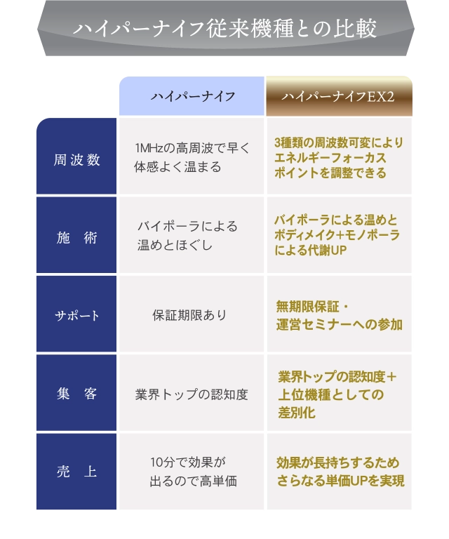 株式会社ワムのハイパーナイフEX2【最上位機種】