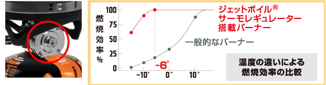 JETBOILミニモ｜モンベル